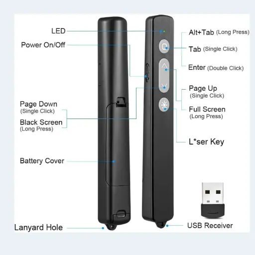 [06692] WIRELESS PRESENTER K400